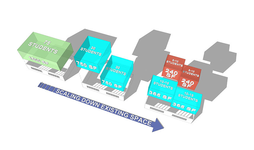 Diagram using modular pieces to show space scaled down into subsections to accommodate different uses