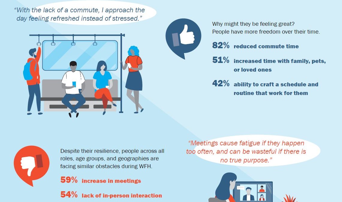 Infographic of survey respondent's perceived pros and cons of working from home