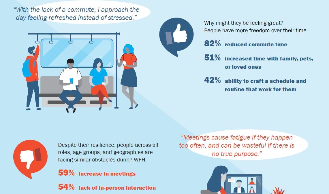Infographic of survey respondent's perceived pros and cons of working from home Infographic of survey respondent's perceived pros and cons of working from home