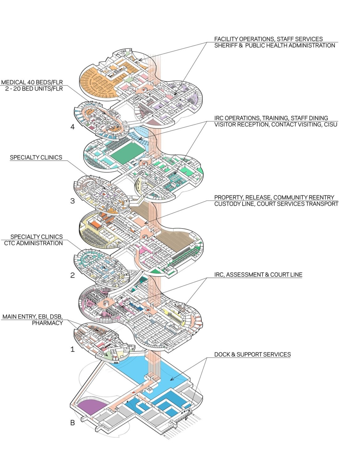 A labeled and color coded diagram of floorplans for the basement and first 4 stories of the building