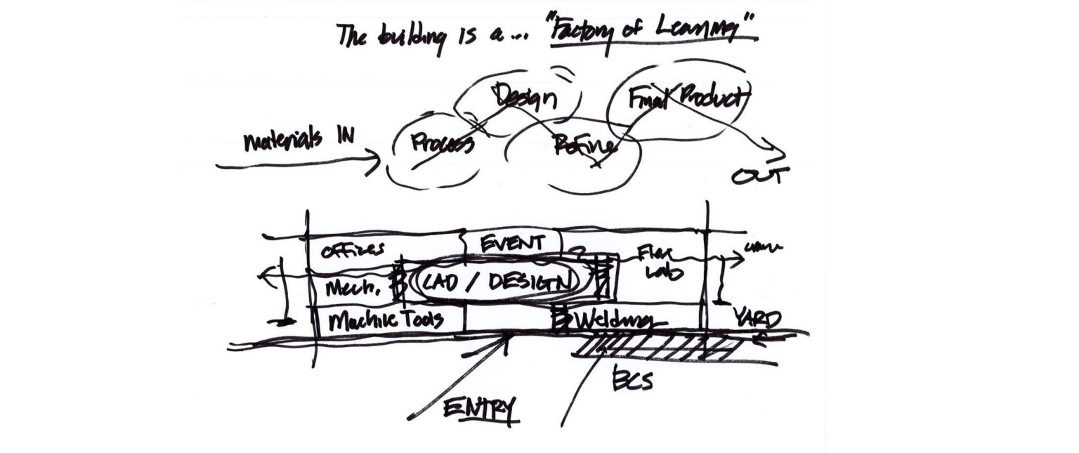 Initial concept design work for Pima Community College, maps general areas for the building's varying needs