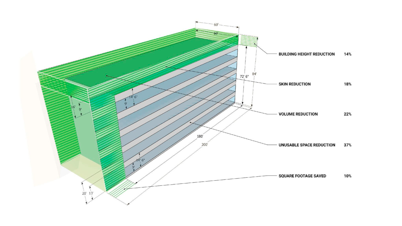 Graphic of building showing reduction of footprint