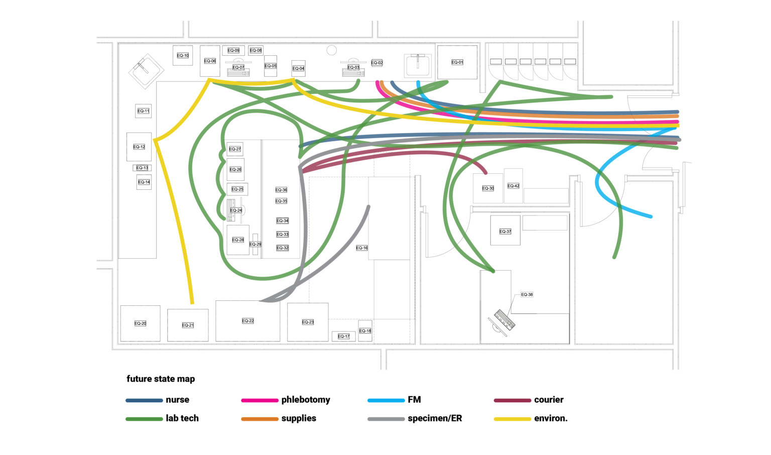 workflow tracking after lab renovation, chart shows streamlined workflow