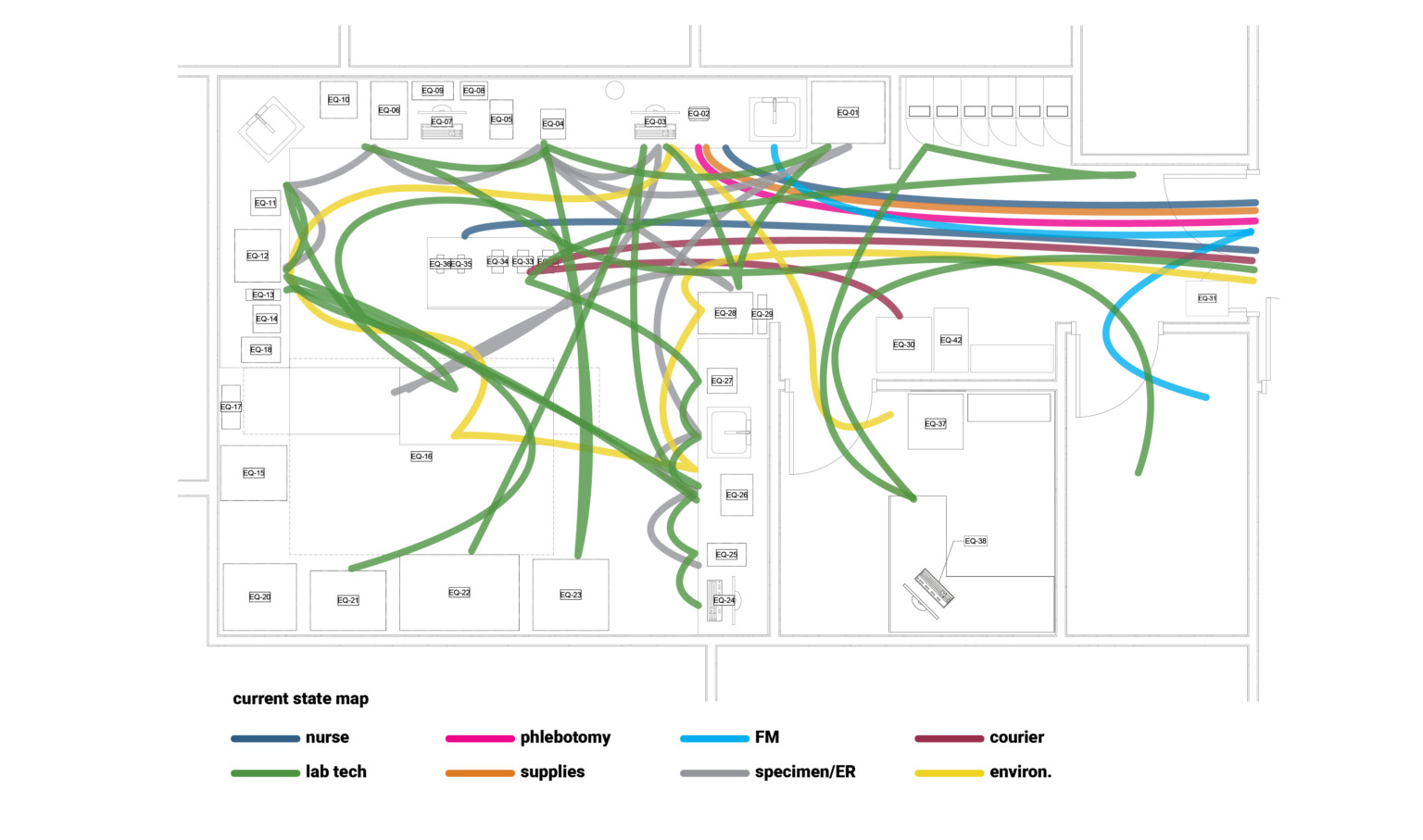 workflow tracking before lab renovation, chart shows complicated workflow