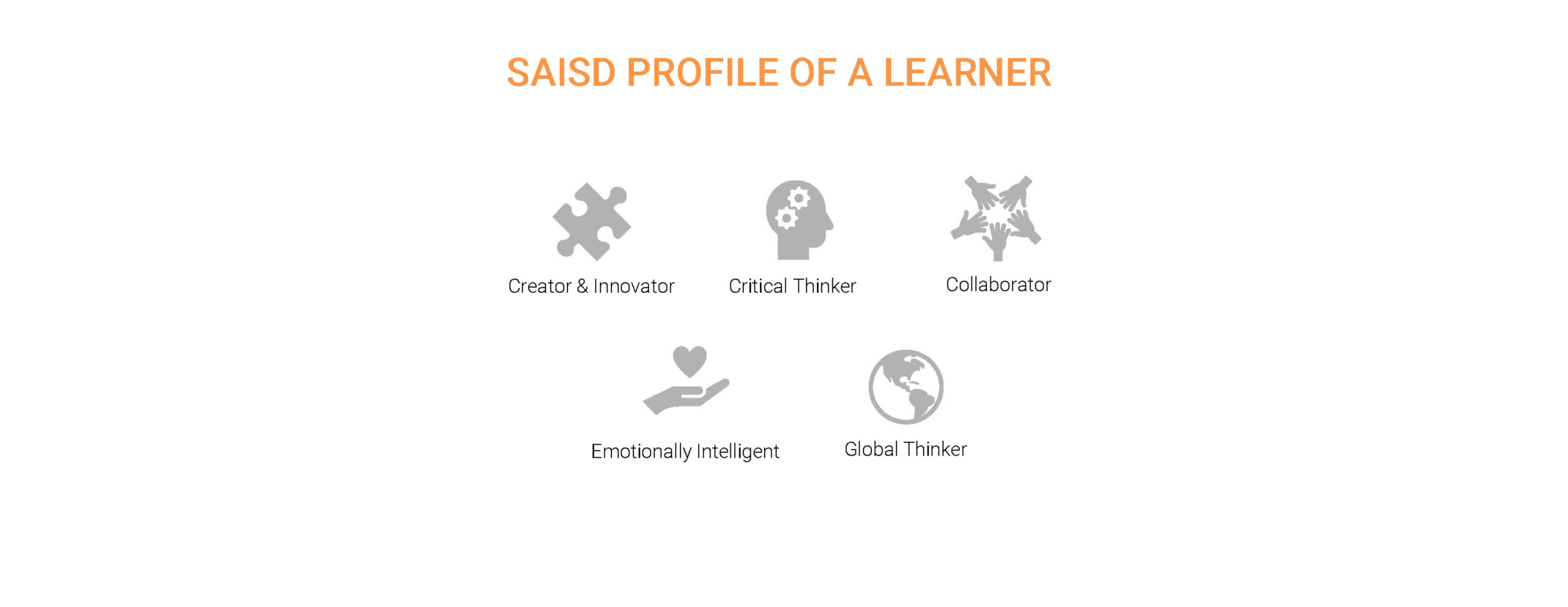 Icons representing the 5 aspects in the SAISD profile of a learner