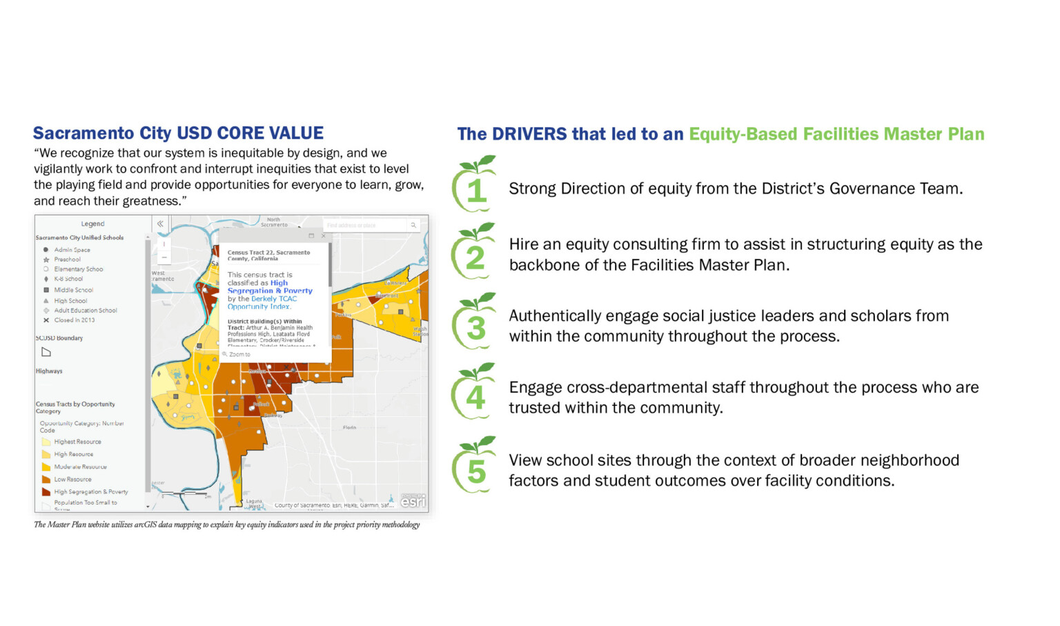 Infographic explaining the 5 drivers of the Sacromento City USD Equity-Based Facilities Master Plan