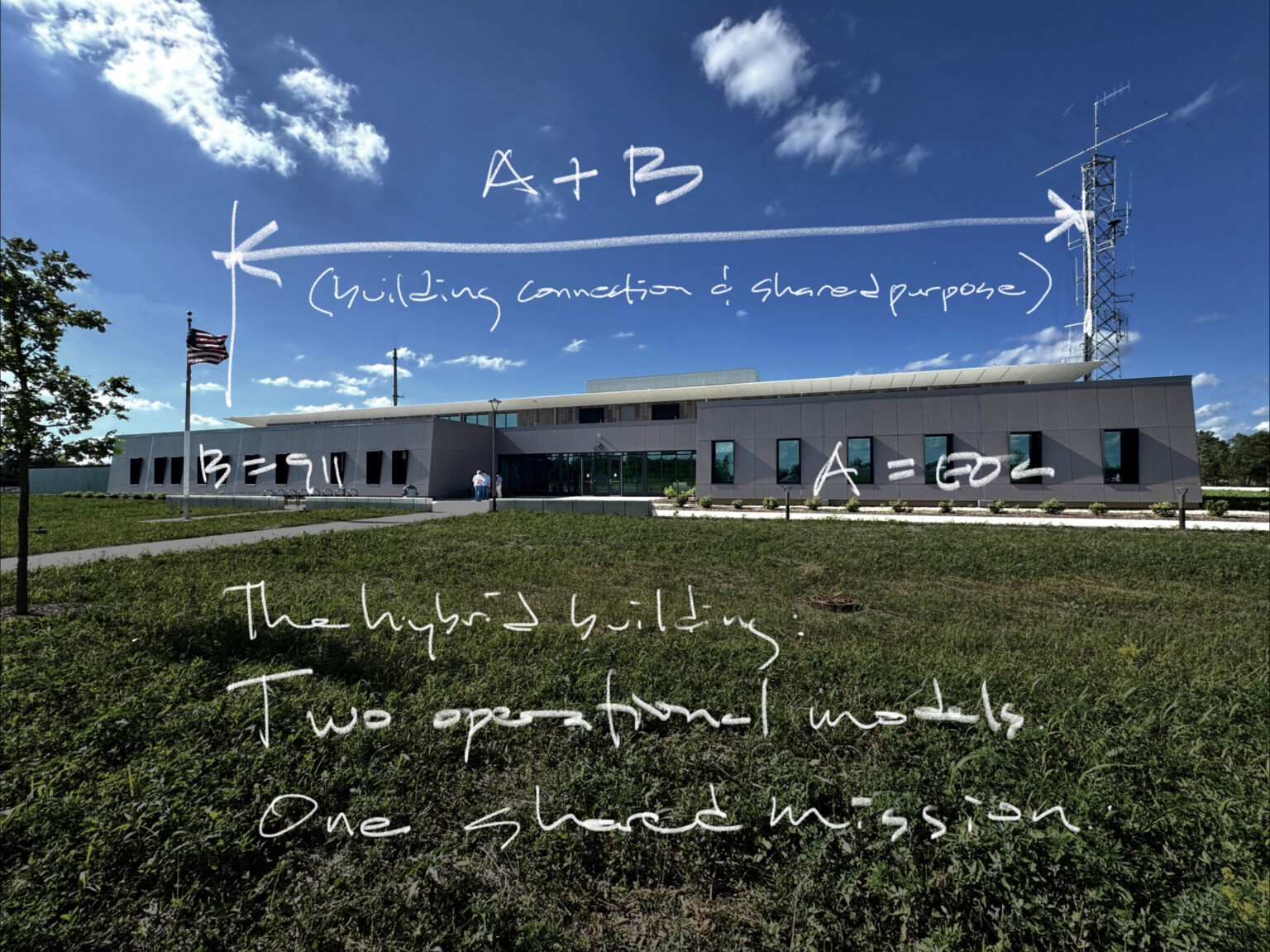 An outdoor image with blue skies, minimal clouds, and green grass leading up to the grey facility in the background. The image contains notes from architect