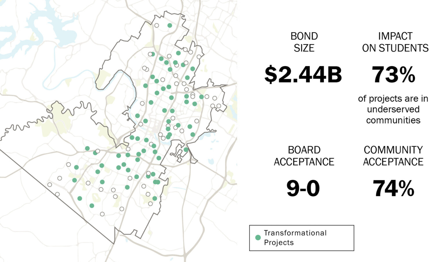 map rendering with percentages