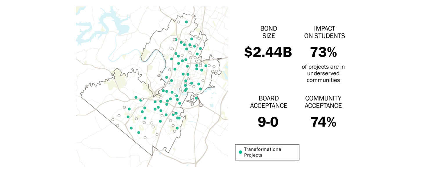 Austin Independent School District Infographic showing map and percentages