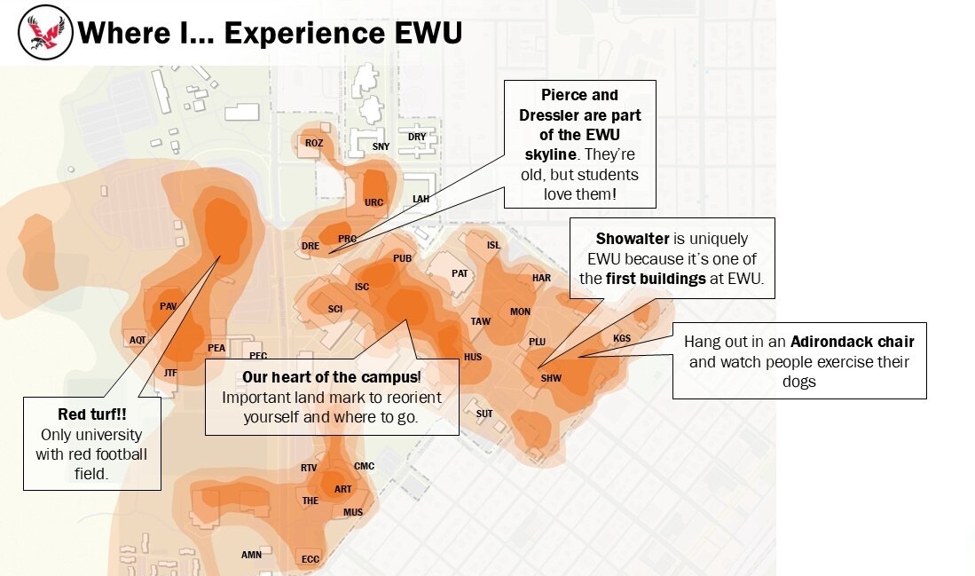 Survey results heat map titled “Where I… Experience EWU” showing locations on Eastern Washington University’s campus that respondents associate with memorable experiences and campus identity.