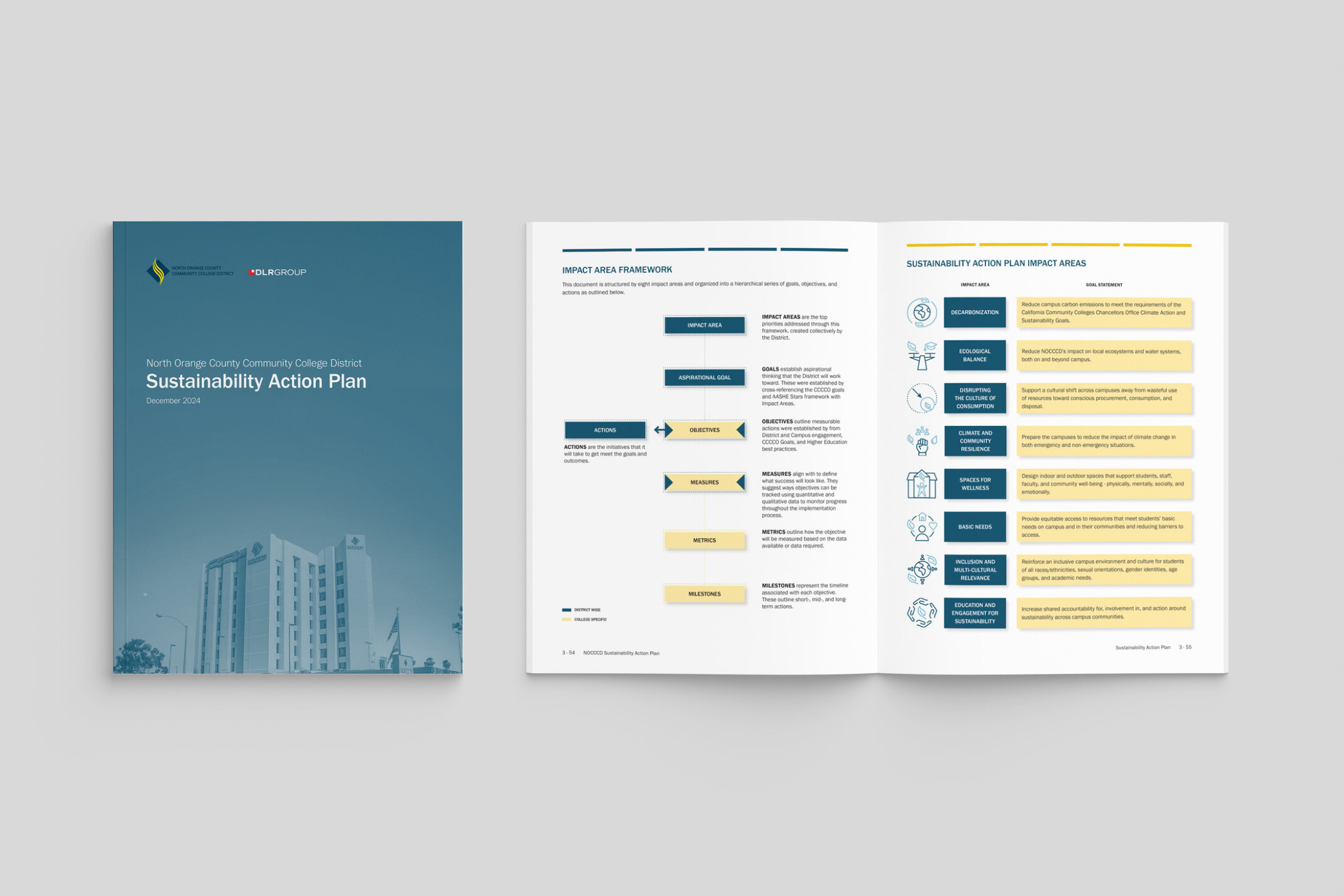 To the left, the cover of the Sustainability Action Plan. To the right, two open pages of the plan.