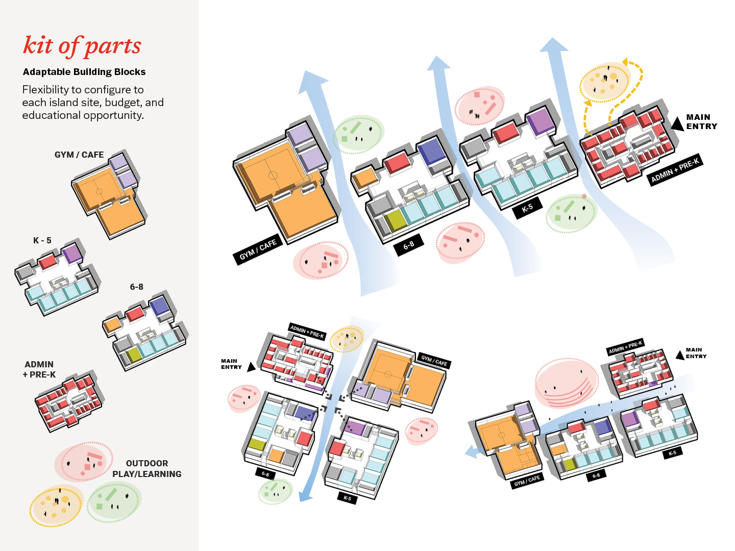 info graphic with modular architectural drawings highlighting the flexible design of the K-12 schools in USVI