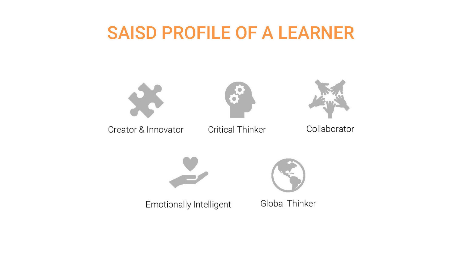 Icons representing the 5 aspects in the SAISD profile of a learner