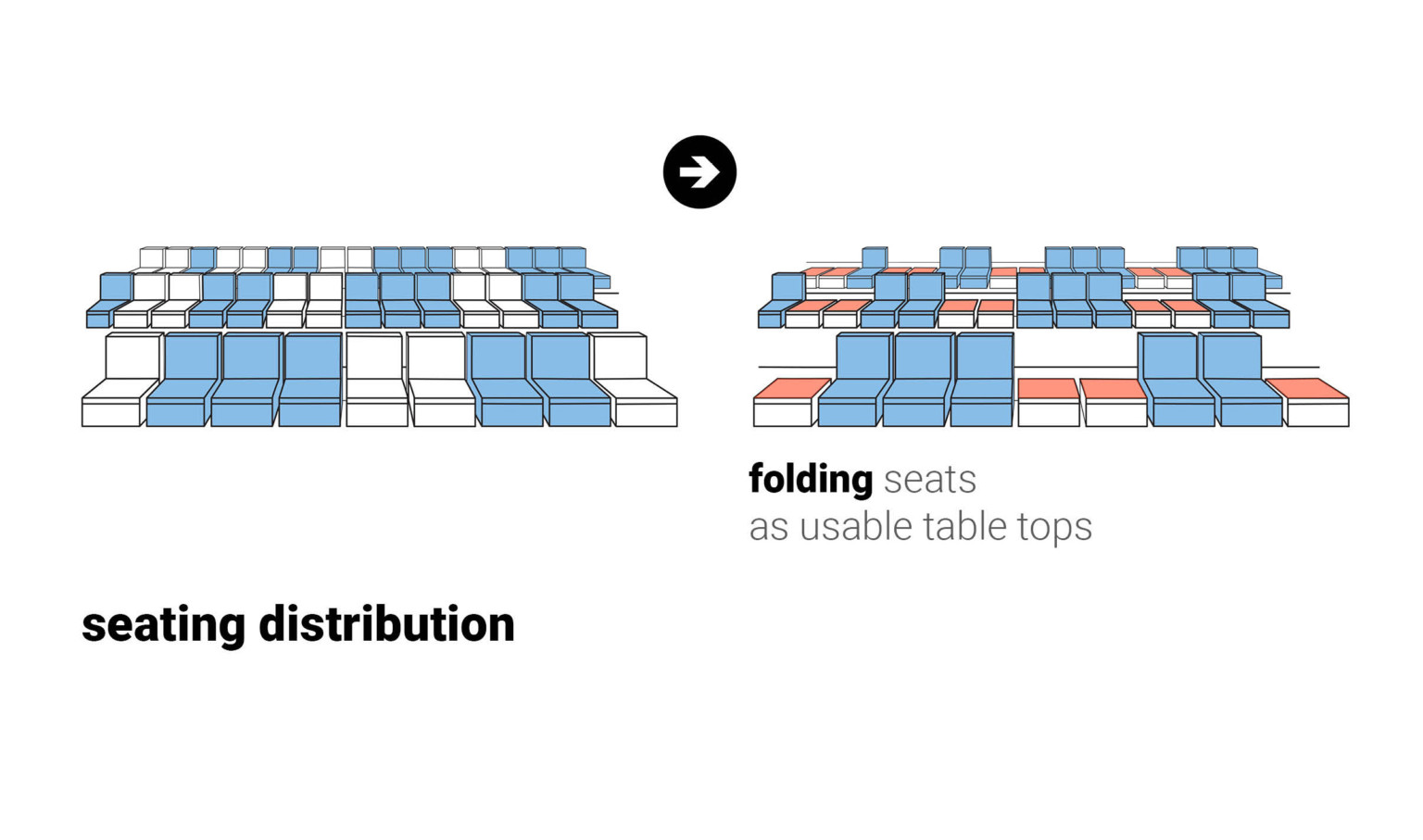 Diagram of seating distribution with some seats folded to create tables to allow social distancing