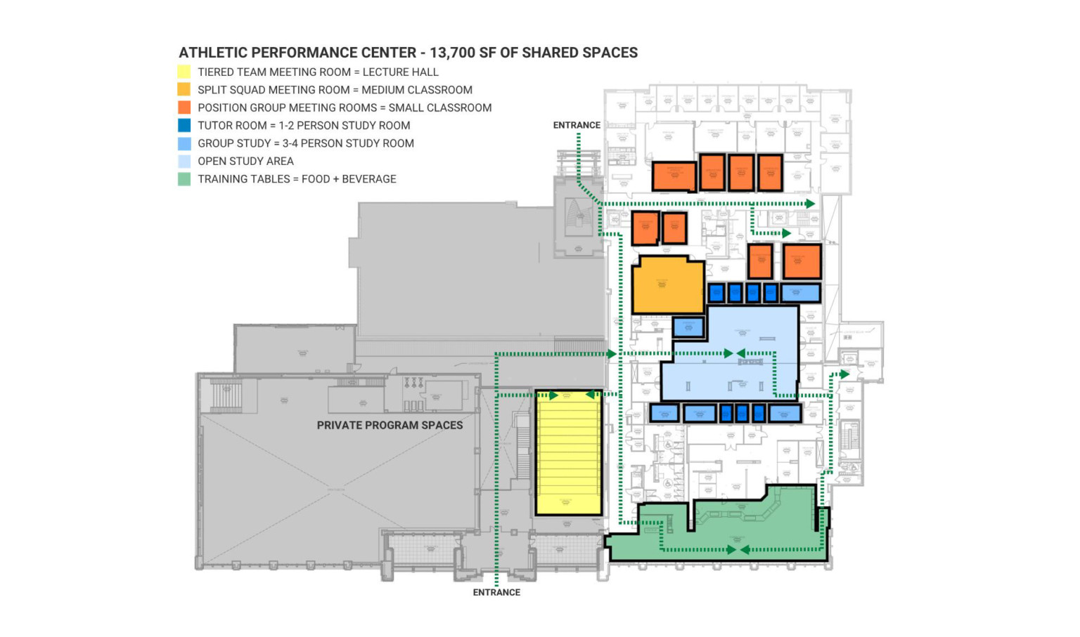 Blueprint for University of Wyoming High Altitude Performance Center with color coded rooms and legend at top left