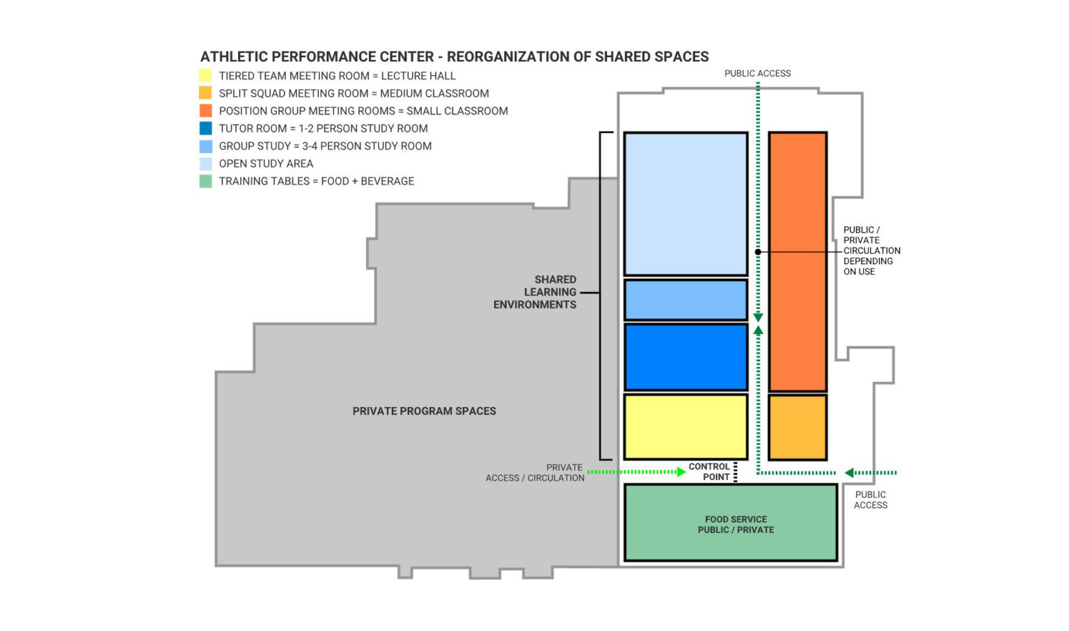 Blueprint for University of Wyoming High Altitude Performance Center with color coded rooms and legend at top left
