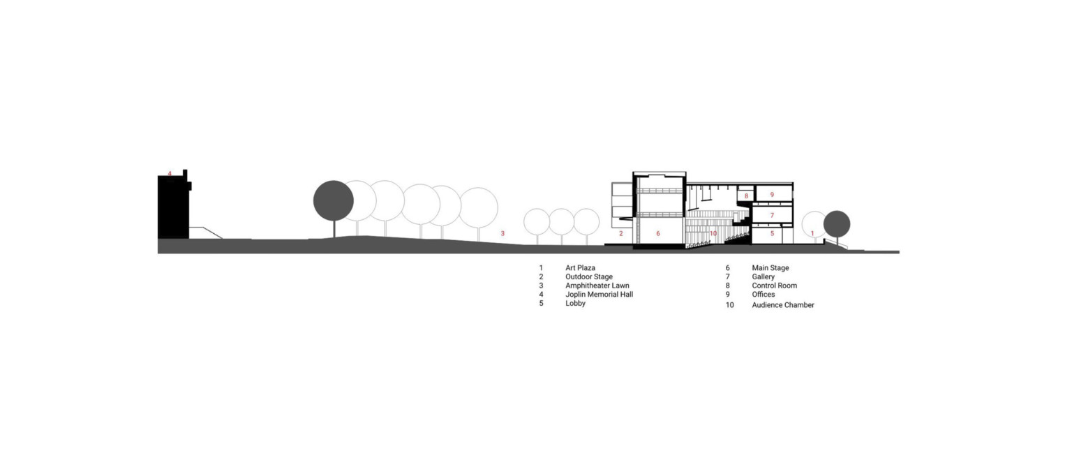 Architectural diagram of building from the side with different areas numbered and listed below