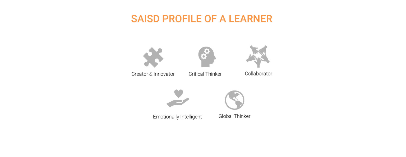 Icons representing the 5 aspects in the SAISD profile of a learner